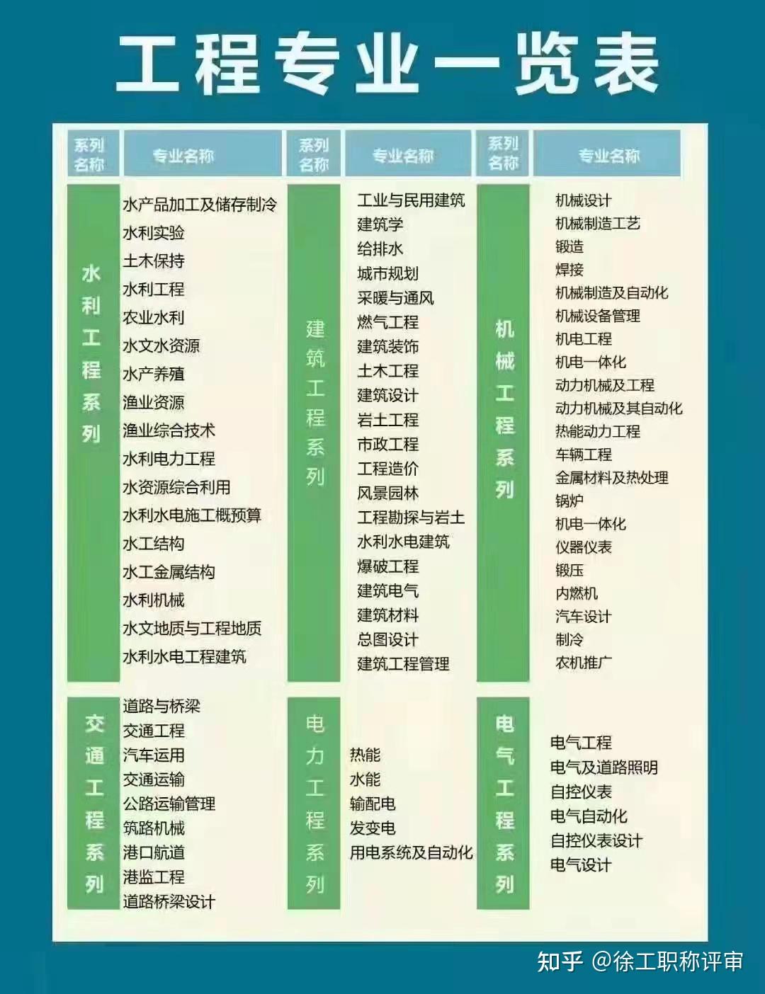 吉林2023年下半年软考高级成绩查询时间预测及备考建议